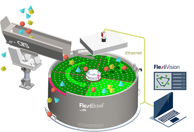 Ars Flexibowl Motion Automation Intelligence