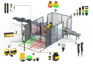 Product overview of a safety laser scanner
